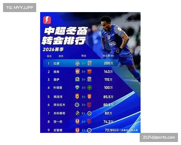 【2026年4月中超联赛·评论·复盘深度复盘：解析本赛季中超“1-0主义”回归，防守效率成抢分关键